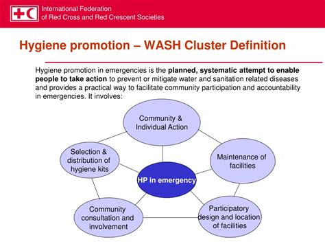 Hygiene Promotion .